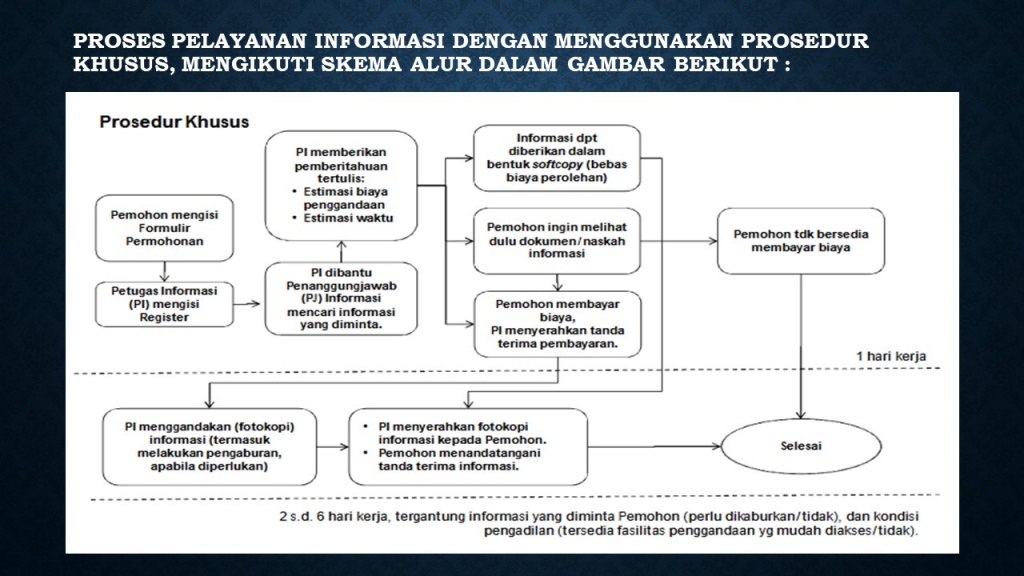 PROSEDUR KHUSUS.jpg
